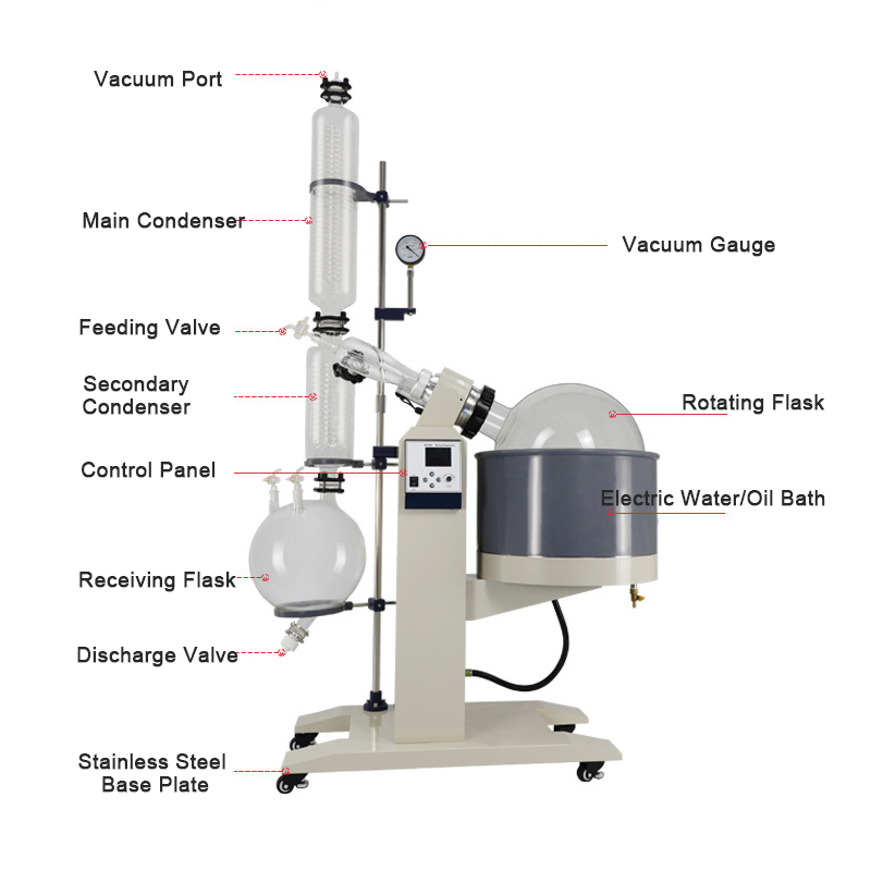 Rotary Evaporator